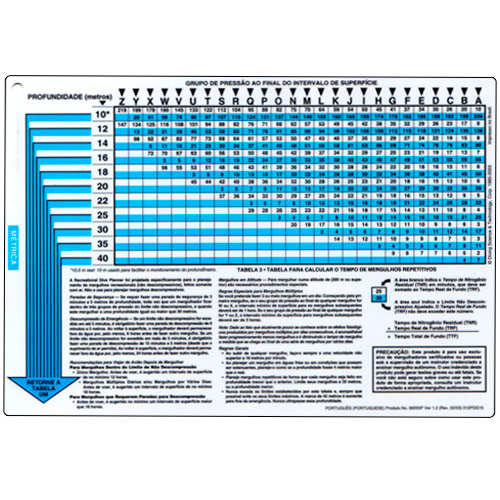 metric dive table questions Metric  Dive  Padi Table Awesome Home